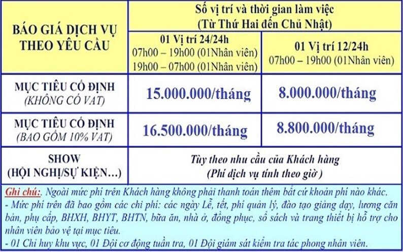 giá dịch vụ bảo vệ tại tphcm